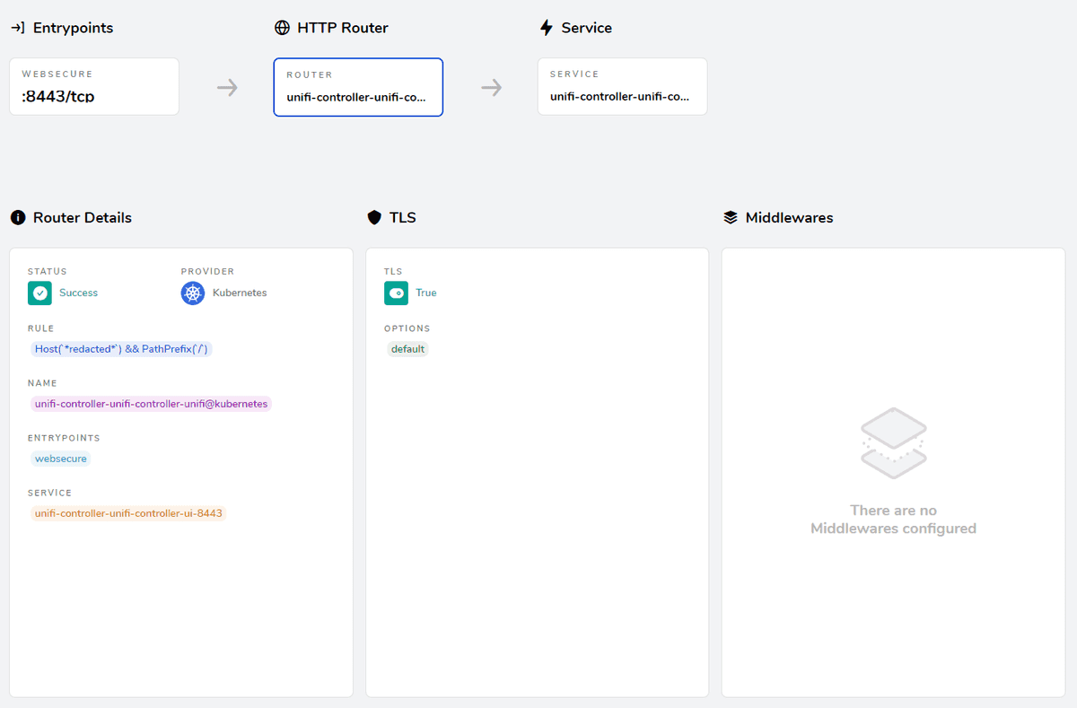 Trafeik dashboard